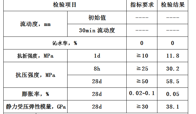 性能指標(biao).png 性(xing)能(neng)指標.png